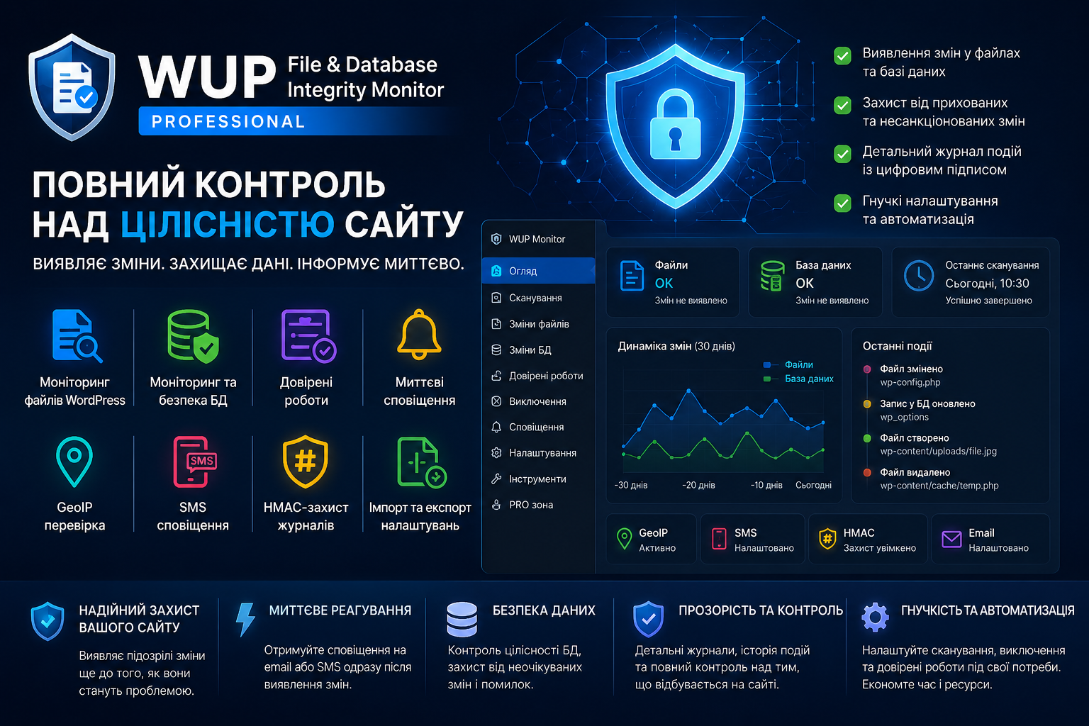 WUP Професійний монітор цілісності файлів і бази даних